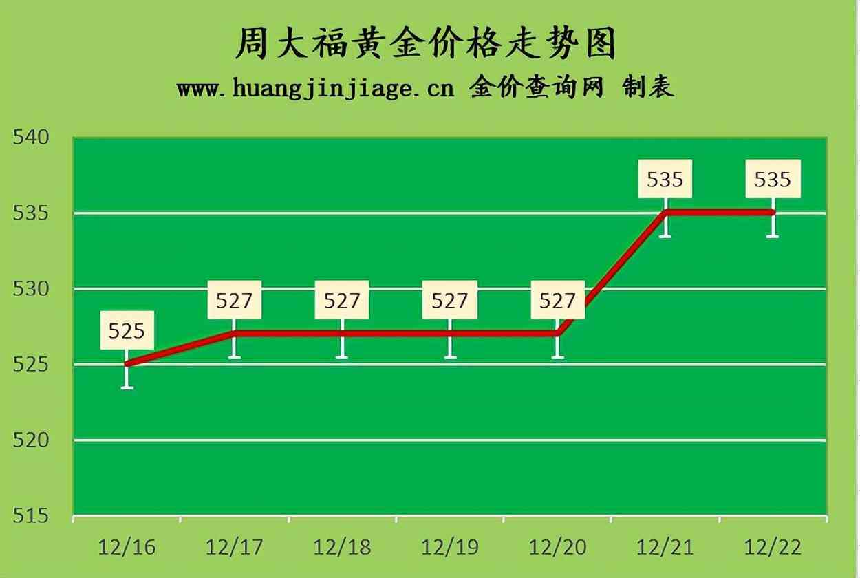 老凤祥999足金价格(老凤祥999足金现在市场价是多少)
