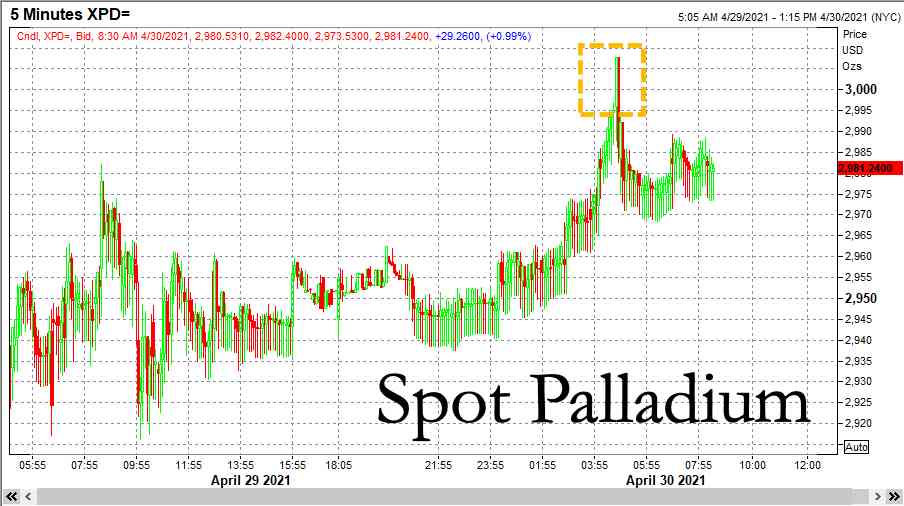钯金是什么(钯金是什么颜色的图片)