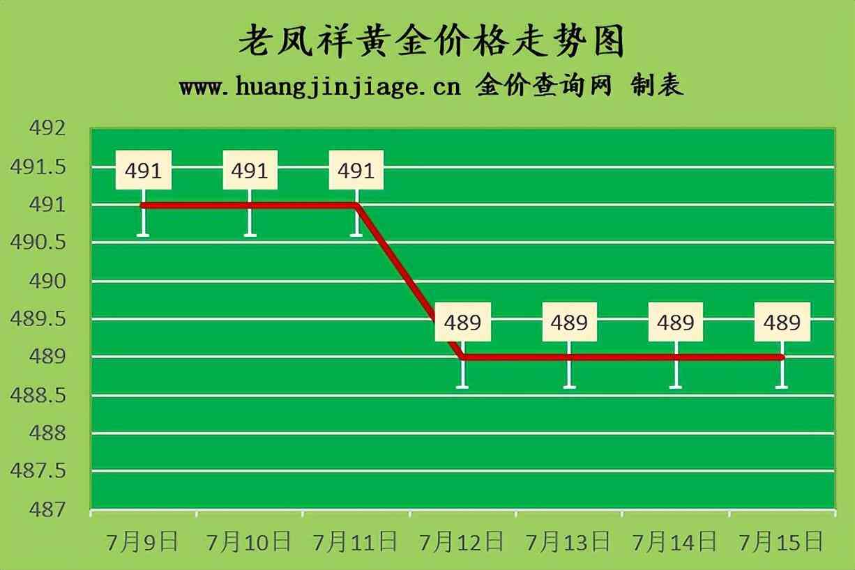 中国黄金今日回购价格(中国黄金今天的回收价格是多少)插图2