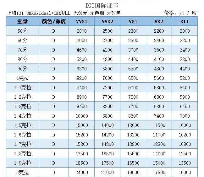 16克拉钻戒大概多少钱(0.16克拉钻戒多少钱)