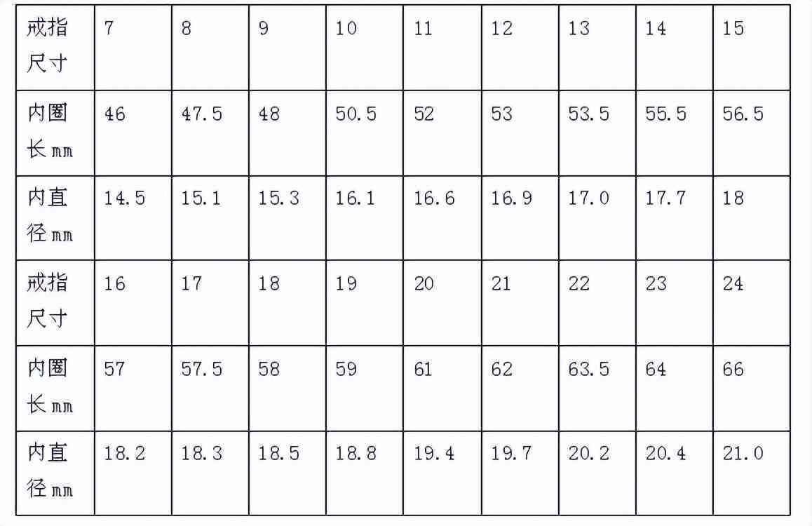 欧码戒指圈号对照表(欧码戒指偏大吗)插图1 欧码戒指圈号对照表(欧码戒指偏大吗)插图1