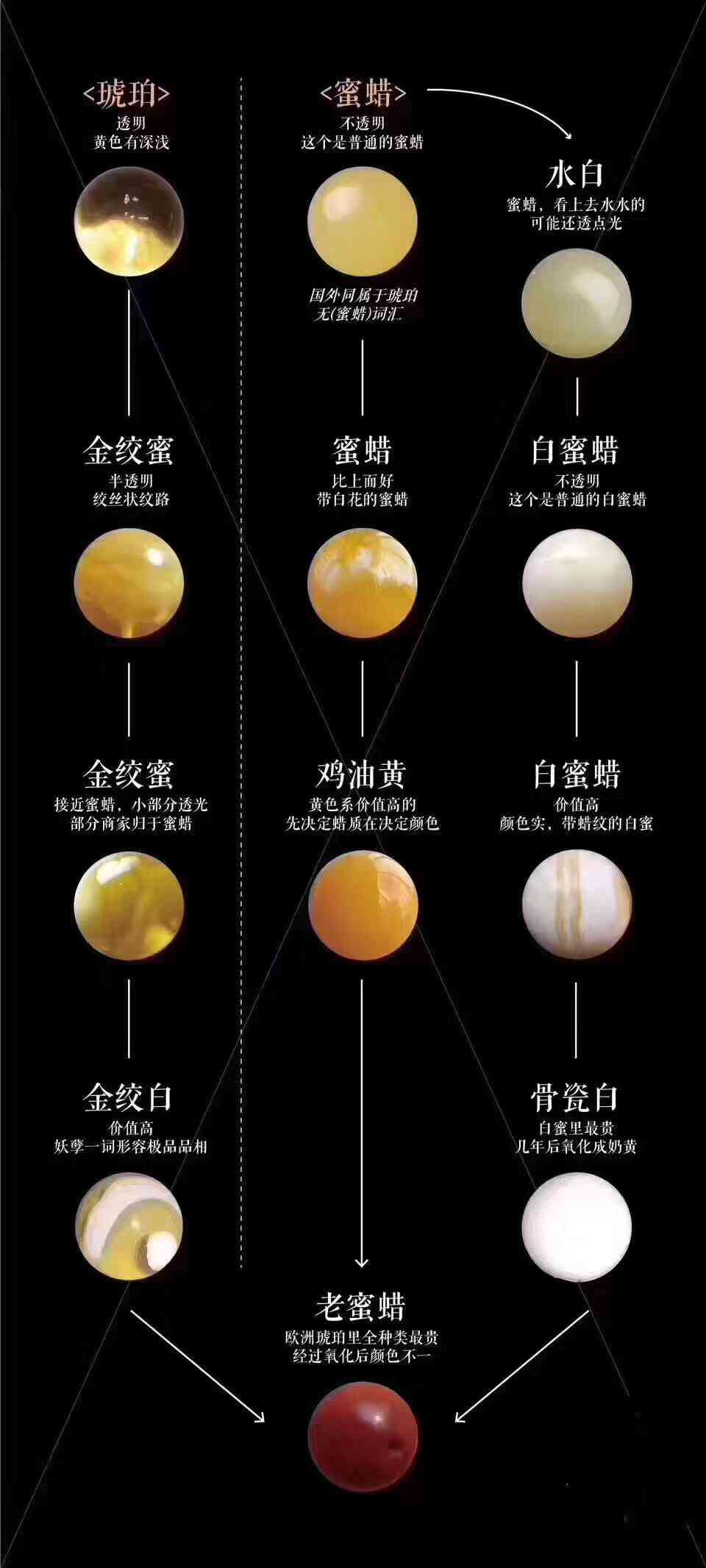 纯天然琥珀多少钱一克(天然琥珀值多少钱一克)插图9