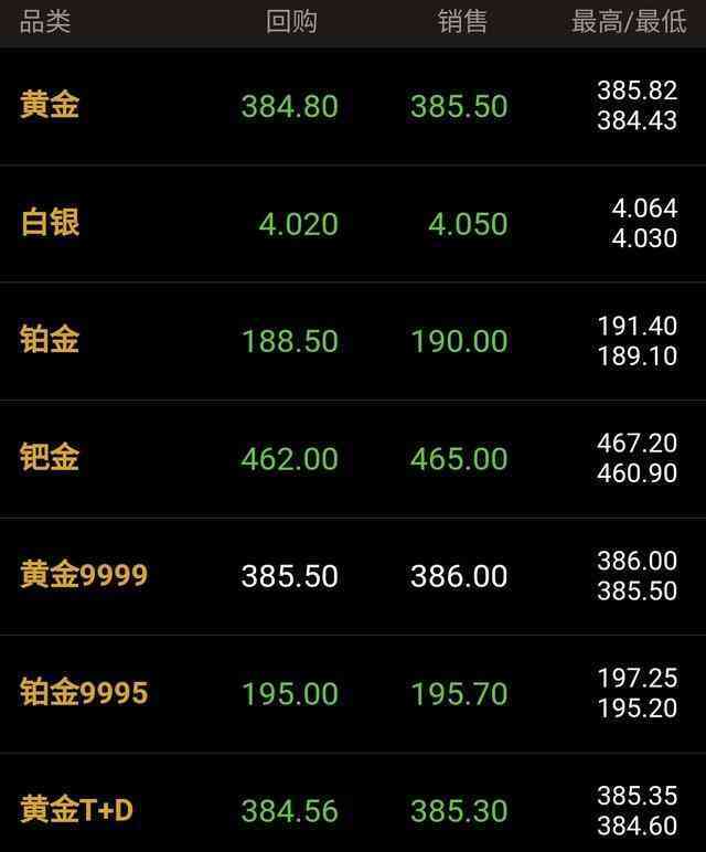 黄金今天回收多少钱一克今日查询(黄金回收哪里正规)