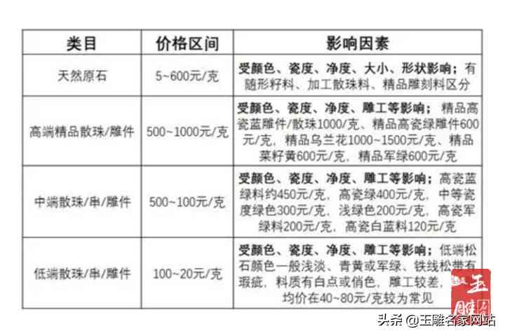 真的绿松石多少钱一克(绿松石价钱一克多少钱)插图2 真的绿松石多少钱一克(绿松石价钱一克多少钱)插图2