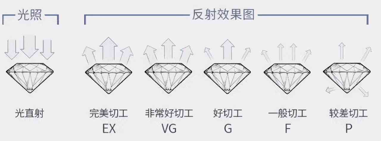 怎么挑钻戒(钻戒哪里买)插图5 怎么挑钻戒(钻戒哪里买)插图5