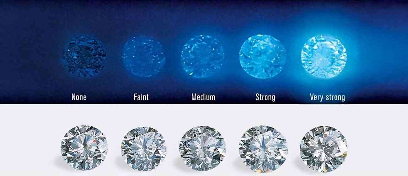 怎么挑钻戒(钻戒哪里买)插图9 怎么挑钻戒(钻戒哪里买)插图9