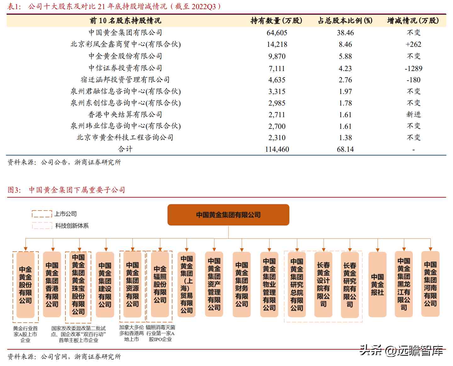 中国黄金是正规品牌吗(黄金哪家品牌好)插图3 中国黄金是正规品牌吗(黄金哪家品牌好)插图3