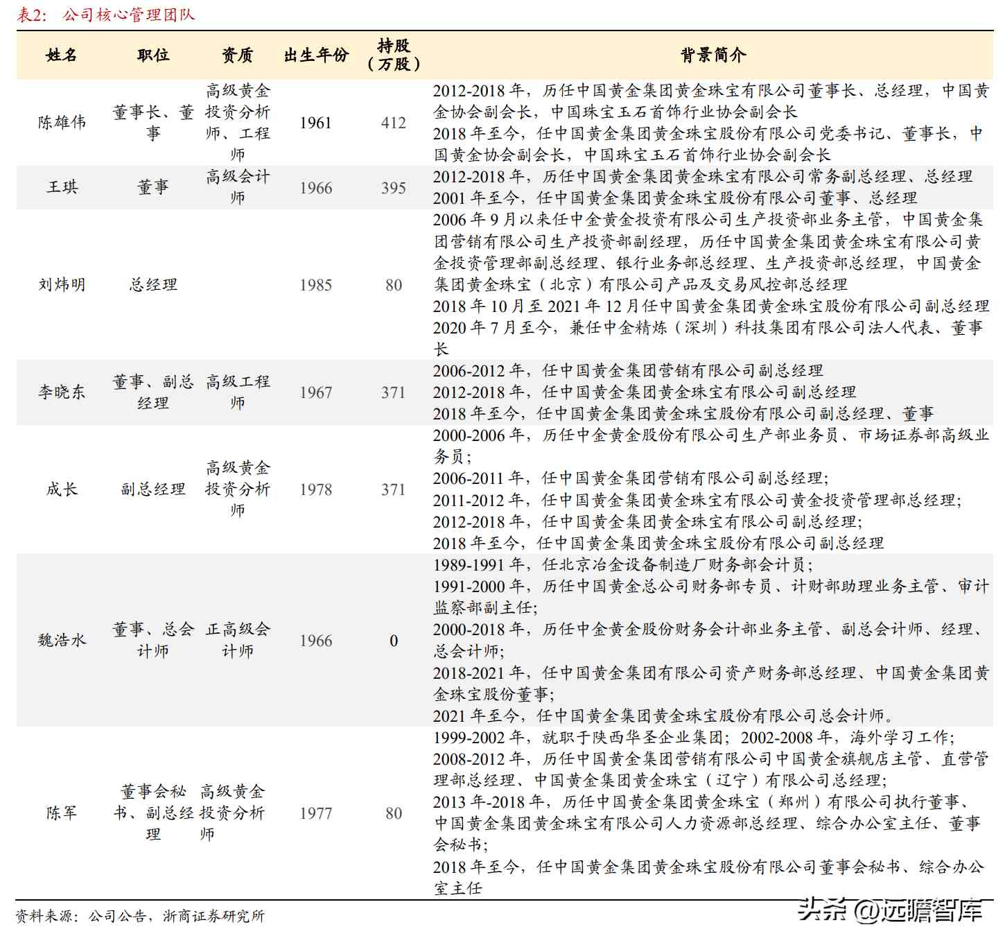 中国黄金是正规品牌吗(黄金哪家品牌好)插图4 中国黄金是正规品牌吗(黄金哪家品牌好)插图4