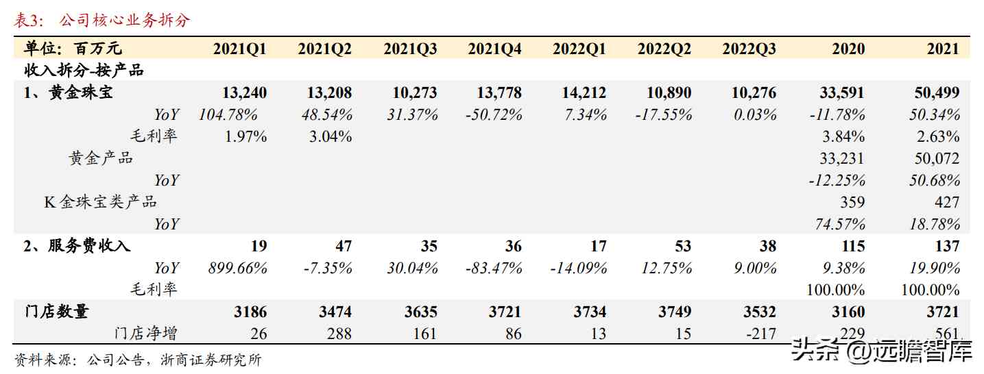 中国黄金是正规品牌吗(黄金哪家品牌好)插图5 中国黄金是正规品牌吗(黄金哪家品牌好)插图5