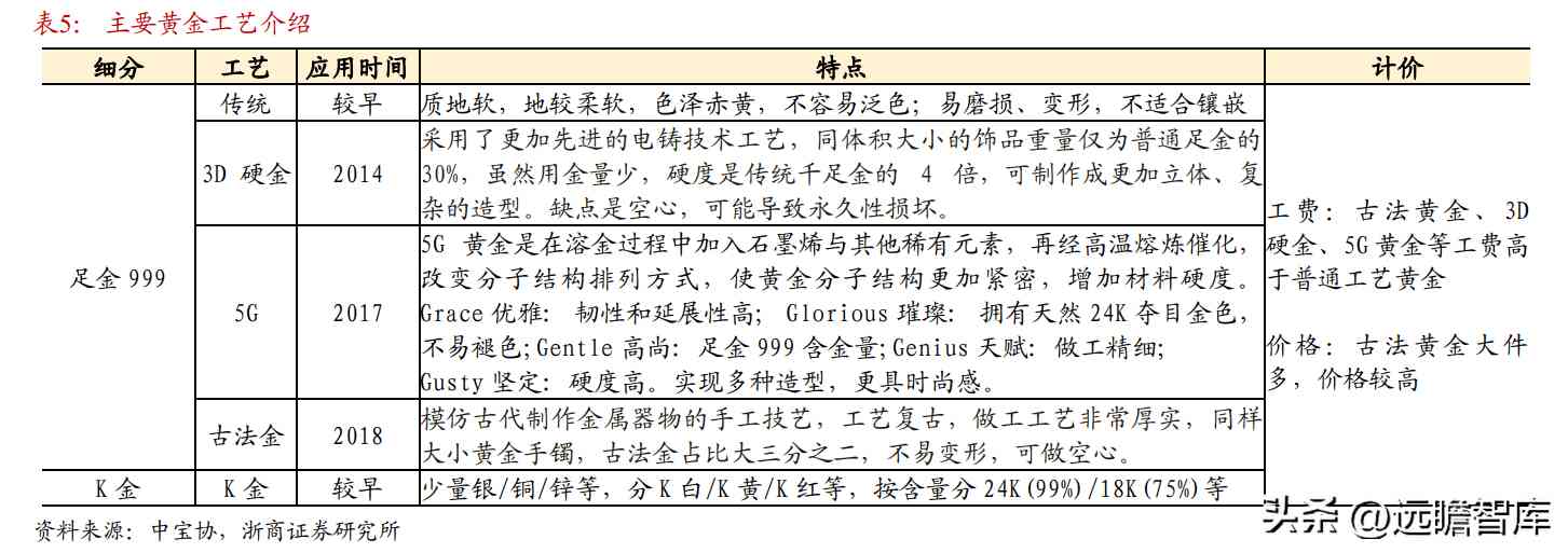 中国黄金是正规品牌吗(黄金哪家品牌好)插图10 中国黄金是正规品牌吗(黄金哪家品牌好)插图10