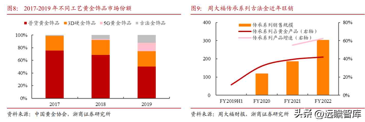 中国黄金是正规品牌吗(黄金哪家品牌好)插图11 中国黄金是正规品牌吗(黄金哪家品牌好)插图11