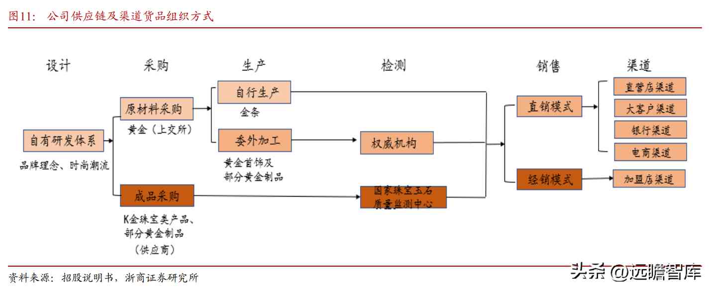 中国黄金是正规品牌吗(黄金哪家品牌好)插图13 中国黄金是正规品牌吗(黄金哪家品牌好)插图13