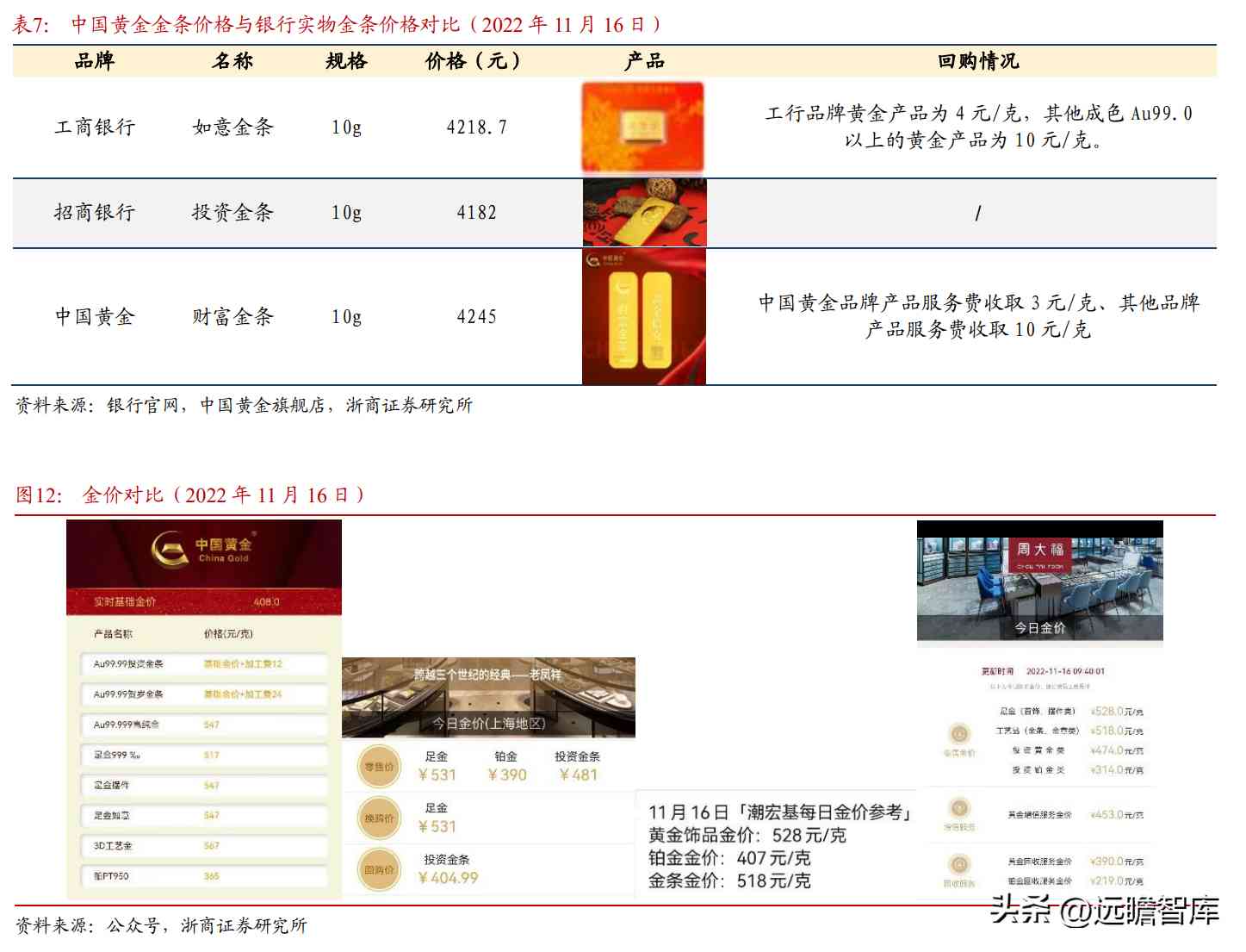 中国黄金是正规品牌吗(黄金哪家品牌好)插图14 中国黄金是正规品牌吗(黄金哪家品牌好)插图14