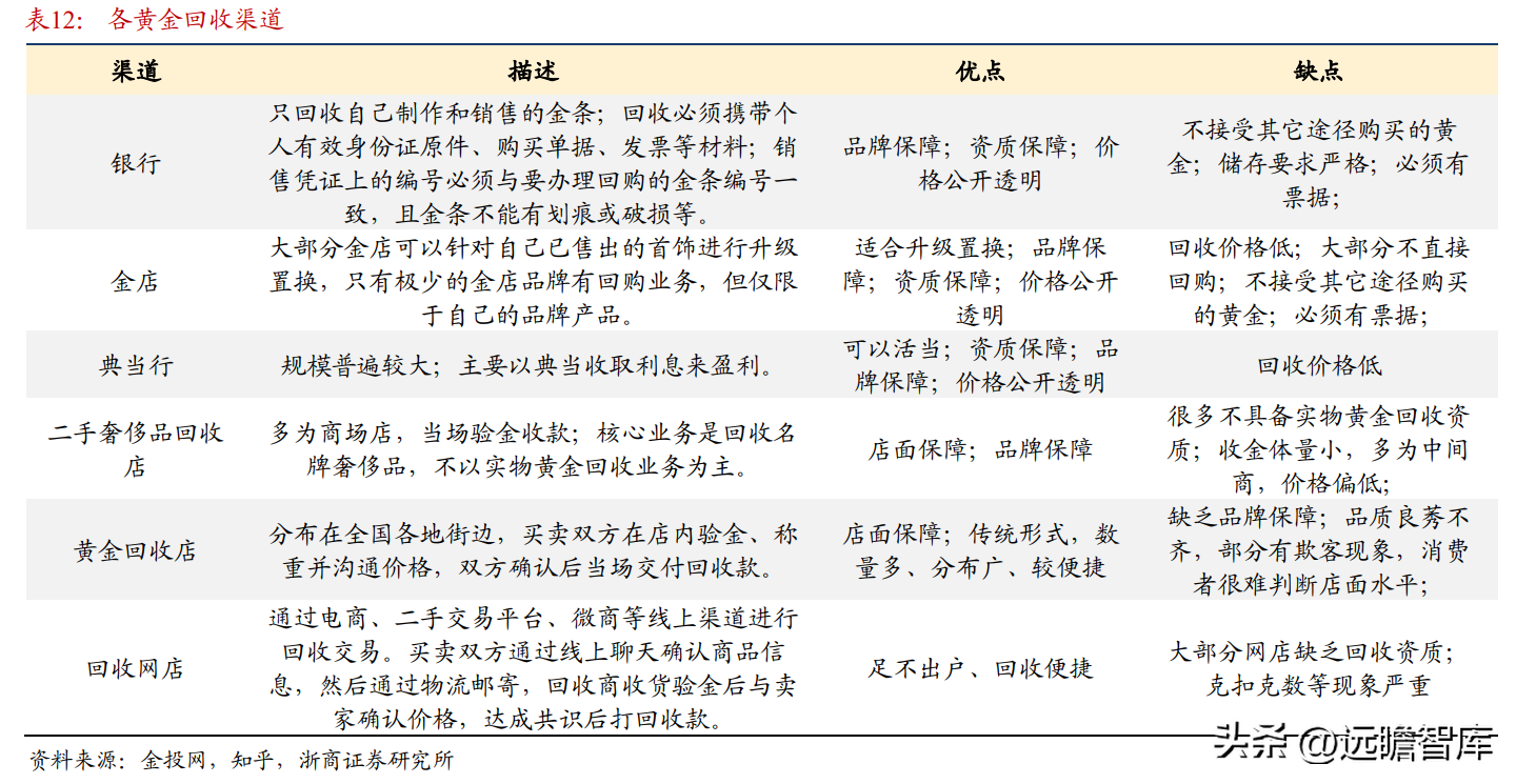 中国黄金是正规品牌吗(黄金哪家品牌好)插图21 中国黄金是正规品牌吗(黄金哪家品牌好)插图21