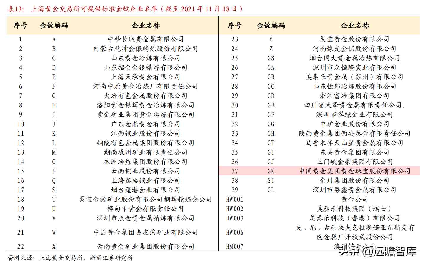 中国黄金是正规品牌吗(黄金哪家品牌好)插图23 中国黄金是正规品牌吗(黄金哪家品牌好)插图23