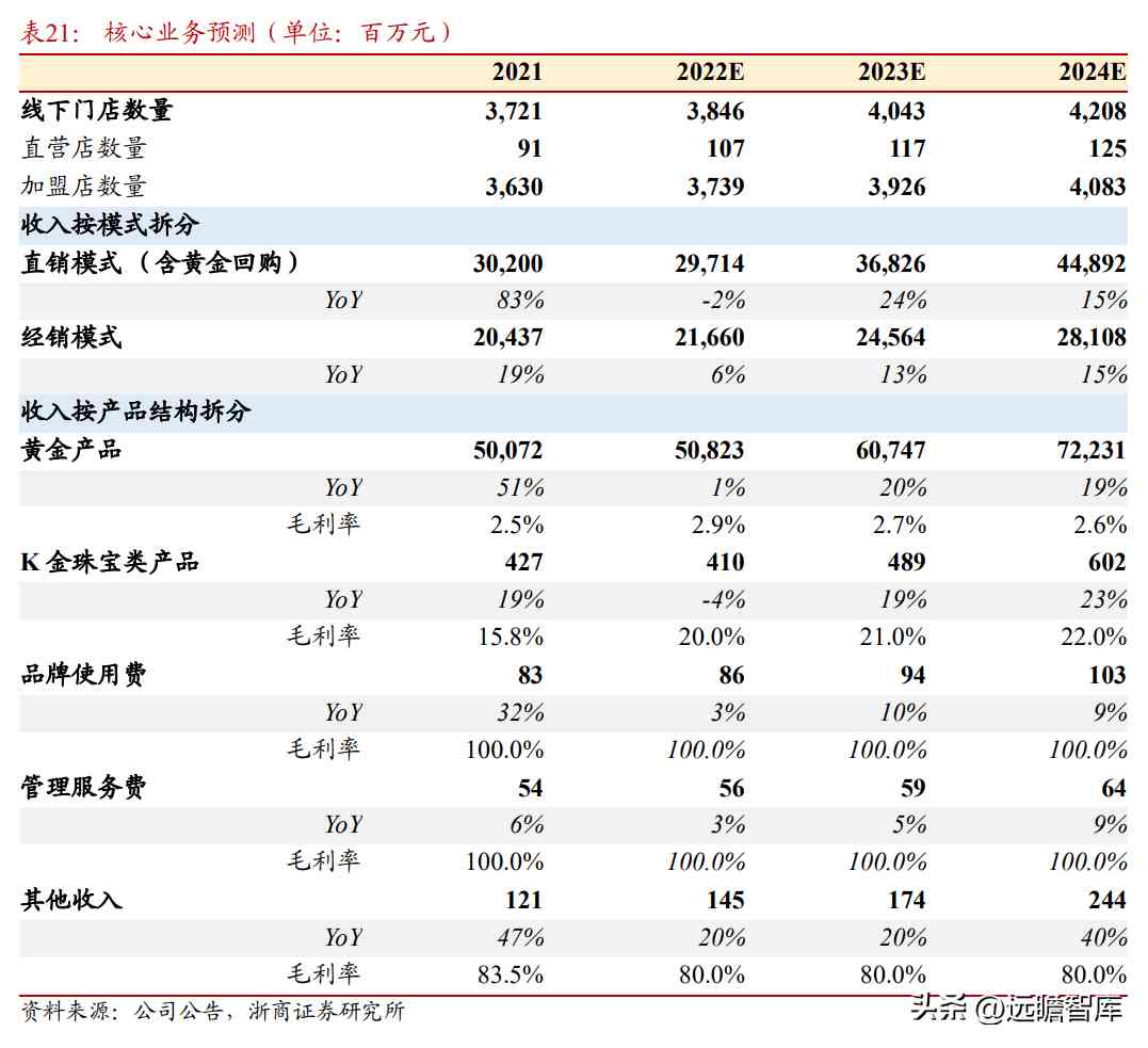 中国黄金是正规品牌吗(黄金哪家品牌好)插图36 中国黄金是正规品牌吗(黄金哪家品牌好)插图36