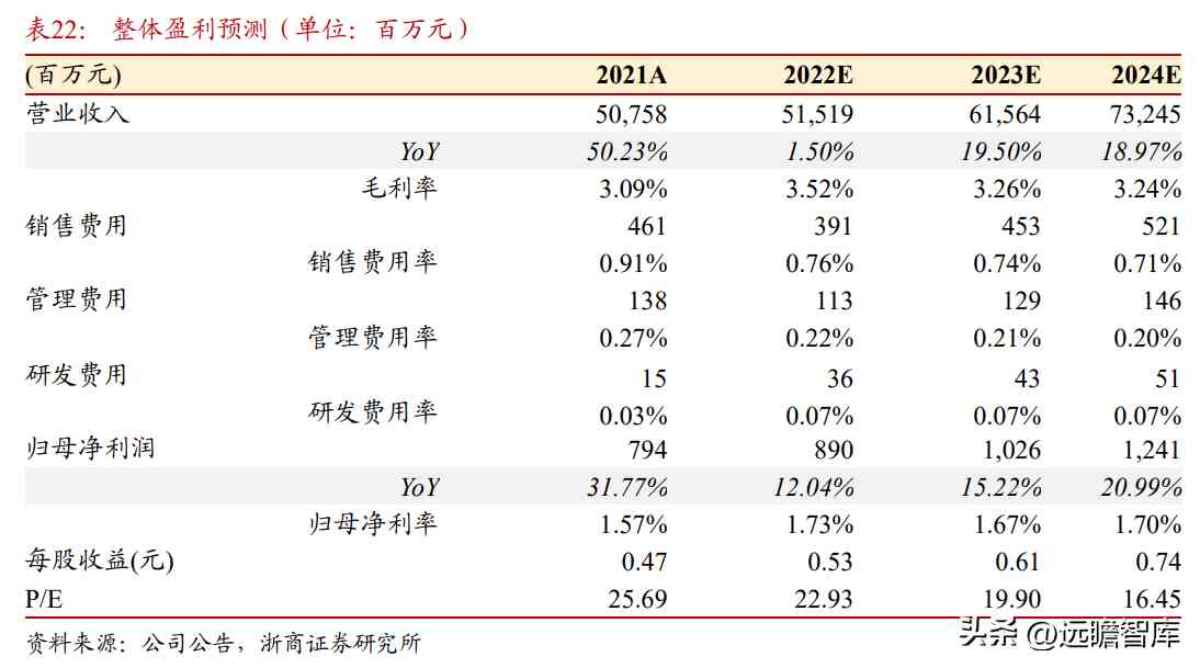 中国黄金是正规品牌吗(黄金哪家品牌好)插图37 中国黄金是正规品牌吗(黄金哪家品牌好)插图37