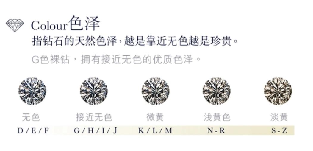 怎么选钻戒(钻戒怎么挑选)插图1 怎么选钻戒(钻戒怎么挑选)插图1