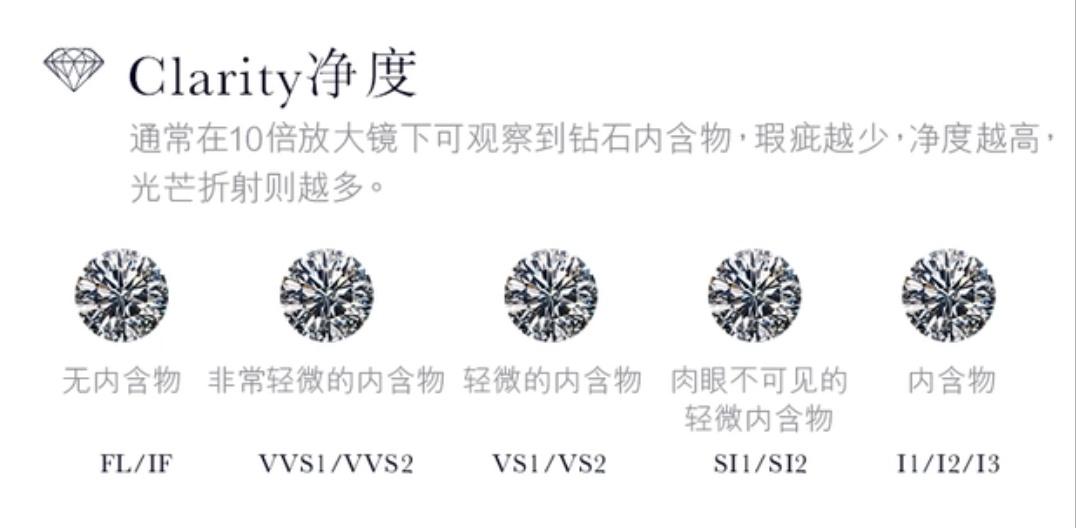 怎么选钻戒(钻戒怎么挑选)插图2 怎么选钻戒(钻戒怎么挑选)插图2