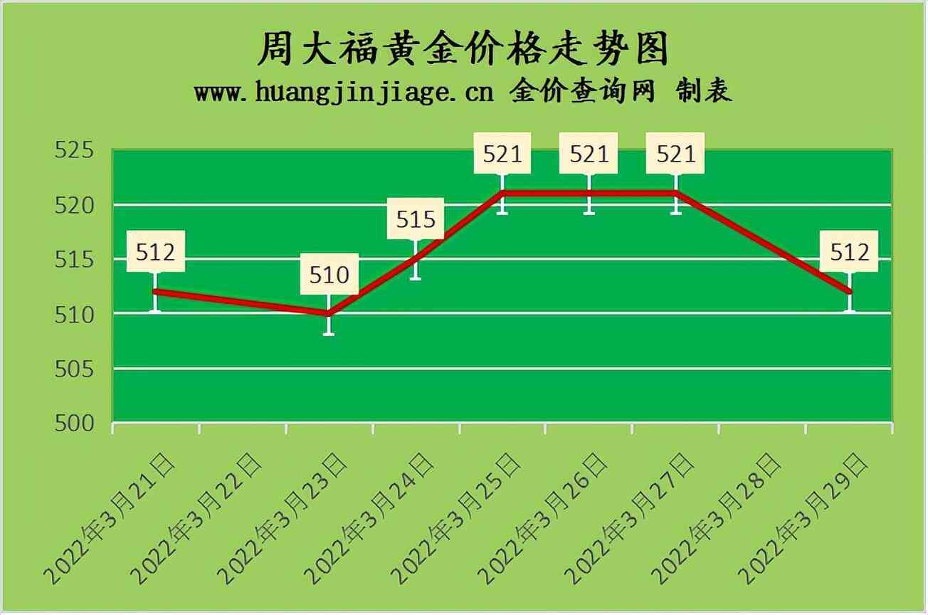 铂金回收价格查询(旧铂金回收多少钱一克)插图2