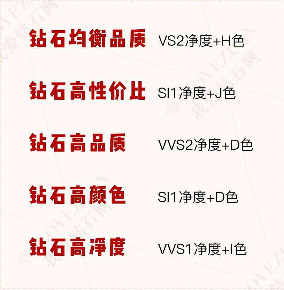 钻石如何选择(钻石如何选择颜色)插图1 钻石如何选择(钻石如何选择颜色)插图1