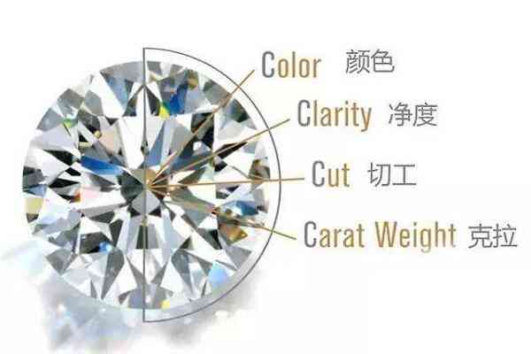 钻戒怎么选怎样辨等级(钻戒怎么区分好与不好)