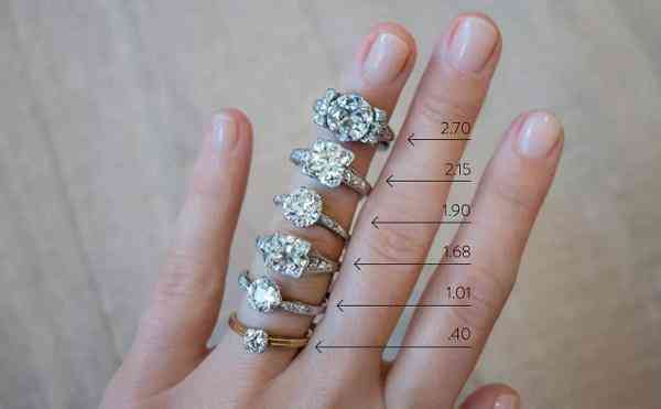 钻戒怎么选怎样辨等级(钻戒怎么区分好与不好)插图4