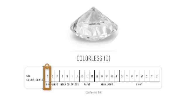 钻戒怎么选怎样辨等级(钻戒怎么区分好与不好)插图5