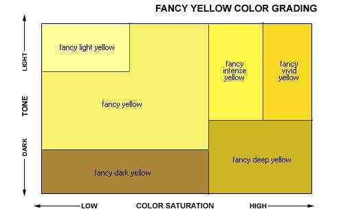 钻戒怎么选怎样辨等级(钻戒怎么区分好与不好)插图9