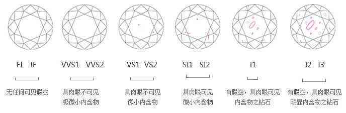钻戒怎么选怎样辨等级(钻戒怎么区分好与不好)插图11