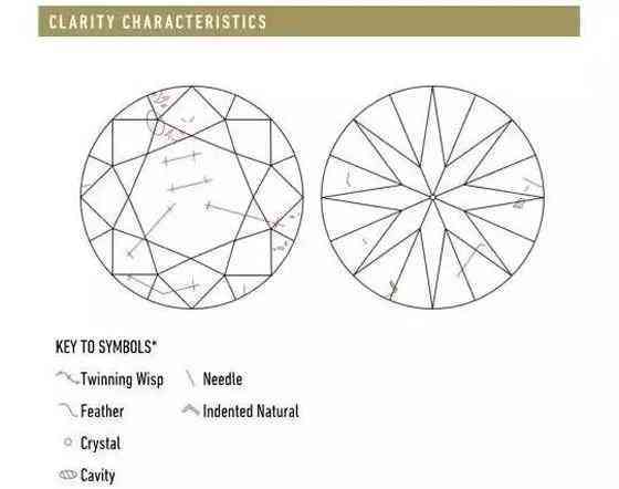 钻戒怎么选怎样辨等级(钻戒怎么区分好与不好)插图12