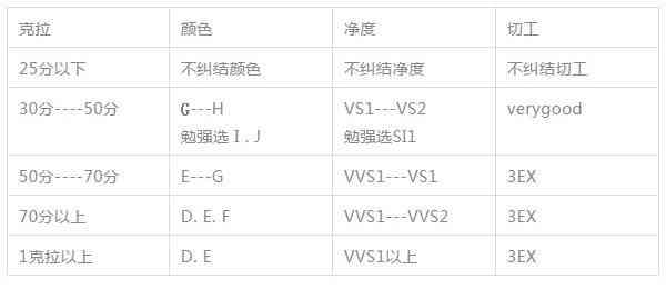 钻戒怎么选怎样辨等级(钻戒怎么区分好与不好)插图22