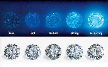 钻戒怎么选怎样辨等级(钻戒怎么区分好与不好)插图23