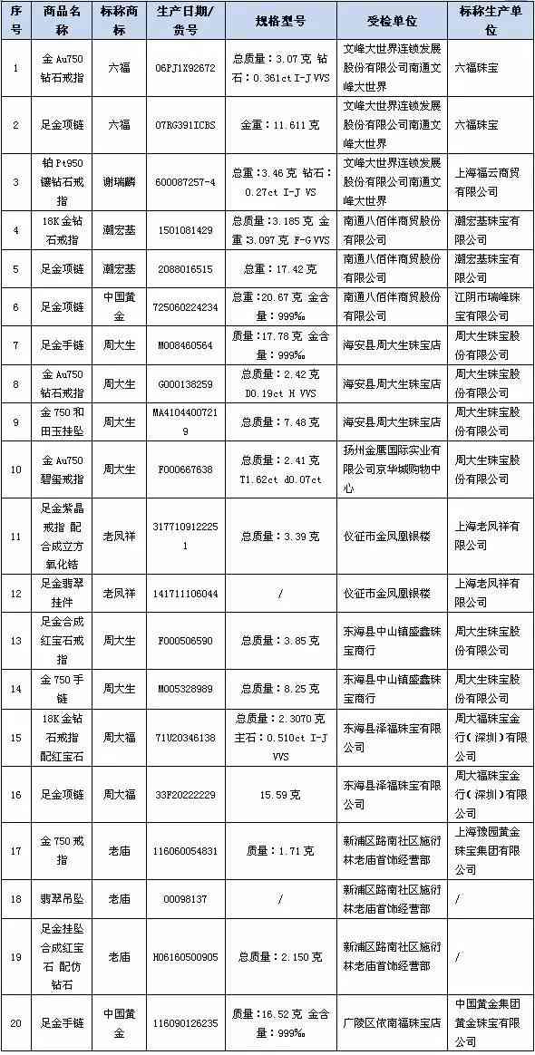 老凤祥pt950钻戒价格(老凤祥pt950钻戒70分的价格)插图1 老凤祥pt950钻戒价格(老凤祥pt950钻戒70分的价格)插图1