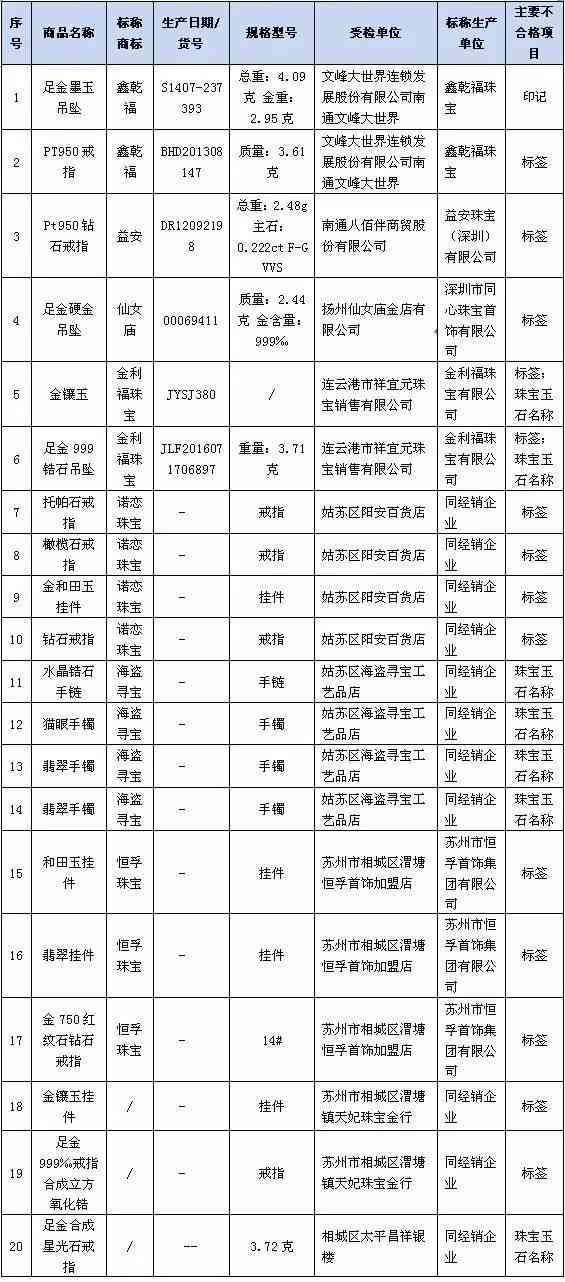 老凤祥pt950钻戒价格(老凤祥pt950钻戒70分的价格)插图2 老凤祥pt950钻戒价格(老凤祥pt950钻戒70分的价格)插图2