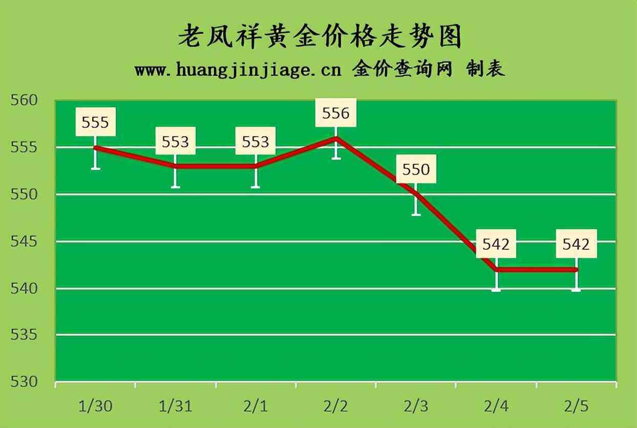 香港金价今日价格一两多少钱(香港今日金价多少一克十六番)插图1