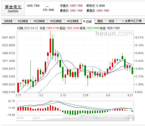 1盎司黄金等于多少克黄金(1盎司等于多少克黄金)插图1 1盎司黄金等于多少克黄金(1盎司等于多少克黄金)插图1