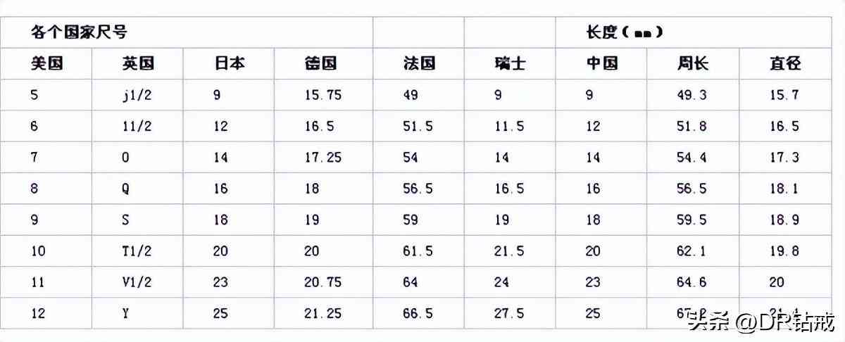 戒指尺寸在戒指上哪里有(戒指的尺寸大小怎么看)插图2