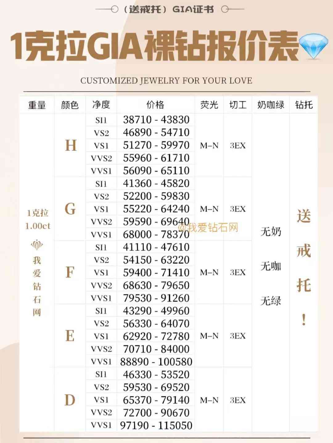 1克拉钻石回收大概多钱(一克拉的钻石回收价)插图1 1克拉钻石回收大概多钱(一克拉的钻石回收价)插图1
