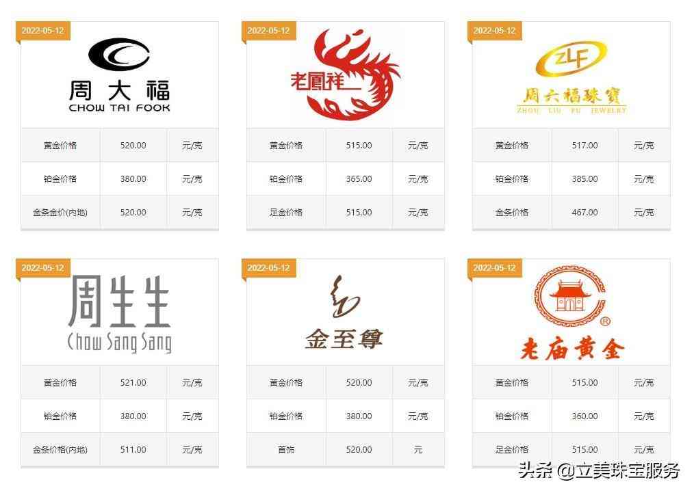 黄金戒指.款(黄金戒指.款式女6克)插图1 黄金戒指.款(黄金戒指.款式女6克)插图1