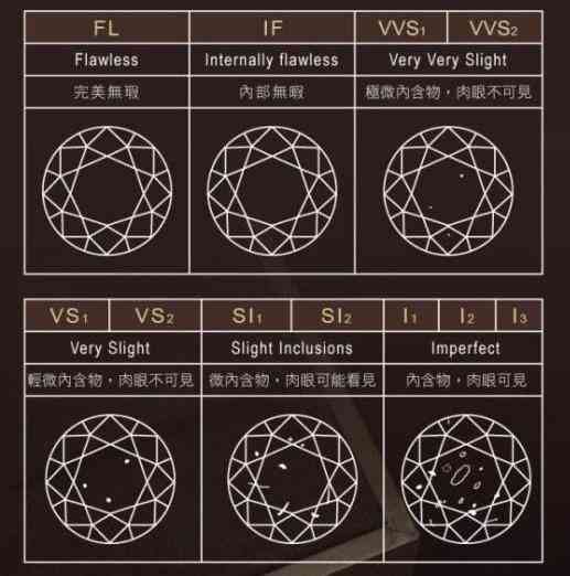零点五克拉钻戒多少钱(零点五克拉钻石多少钱)插图1
