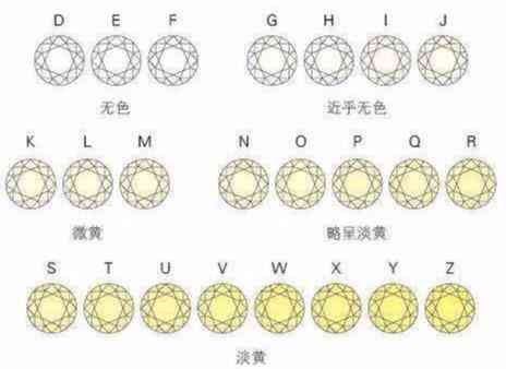 零点五克拉钻戒多少钱(零点五克拉钻石多少钱)插图3