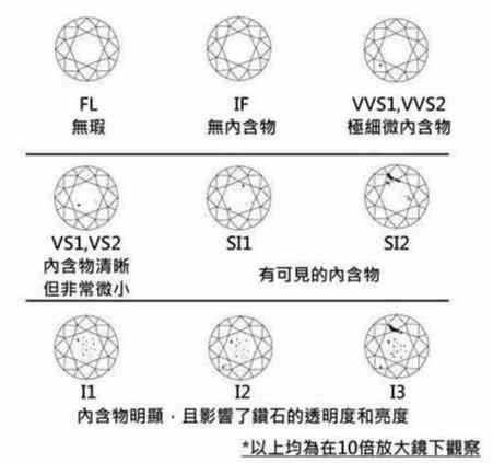 零点五克拉钻戒多少钱(零点五克拉钻石多少钱)插图7
