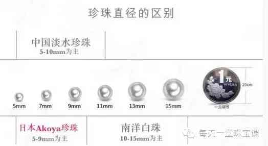 几百块钱的大溪地珍珠(大溪地珍珠14mm的价钱)插图7