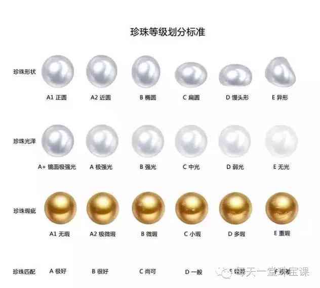 几百块钱的大溪地珍珠(大溪地珍珠14mm的价钱)插图16
