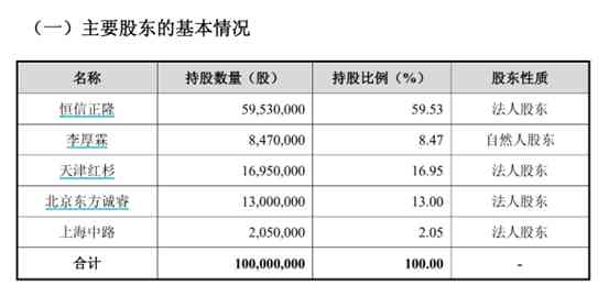天然钻石品牌(天然钻石品牌有哪些)插图2 天然钻石品牌(天然钻石品牌有哪些)插图2