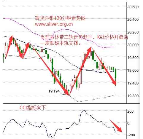 白银价格查询今日(白银价格查询今日价格)