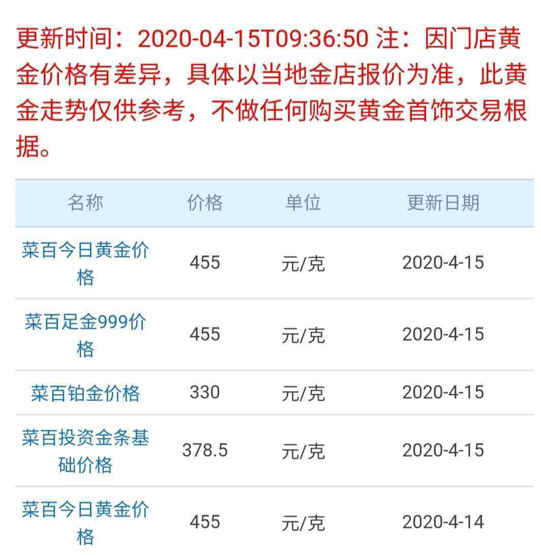 足金多少钱一克2020(2022年足金999多少钱一克)插图2 足金多少钱一克2020(2022年足金999多少钱一克)插图2