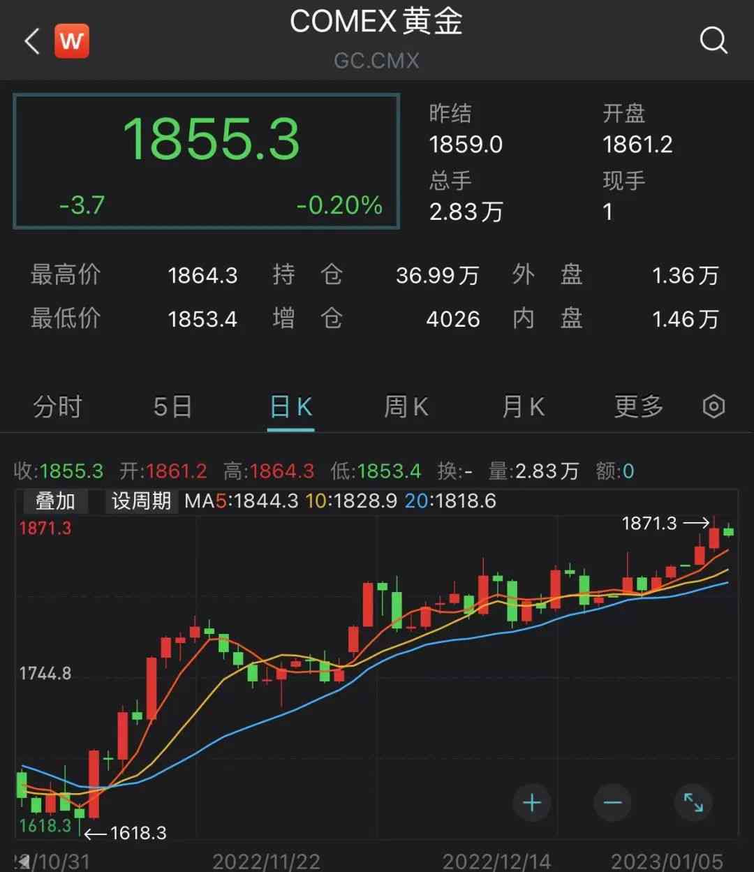 2022黄金会跌到300吗(黄金2022年会跌价吗)