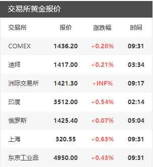 周生生今日金价查询表(周生生黄金价格 今日价格)